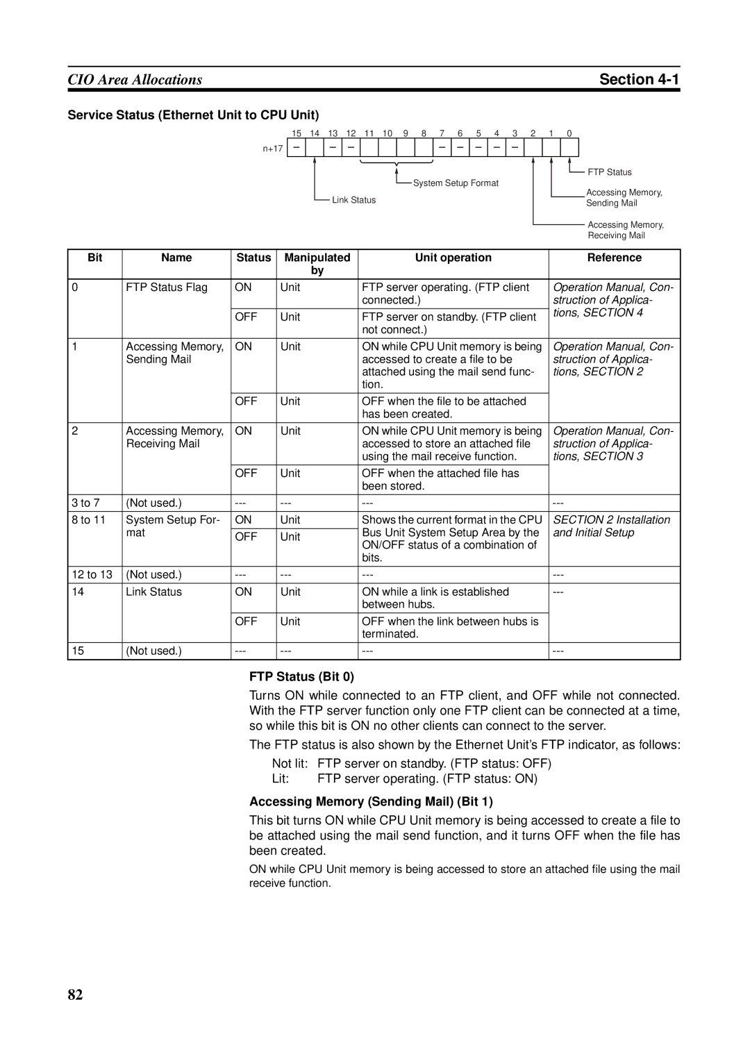 Omron CS1W-ETN21 Service Status Ethernet Unit to CPU Unit, FTP Status Bit, Accessing Memory Sending Mail Bit 