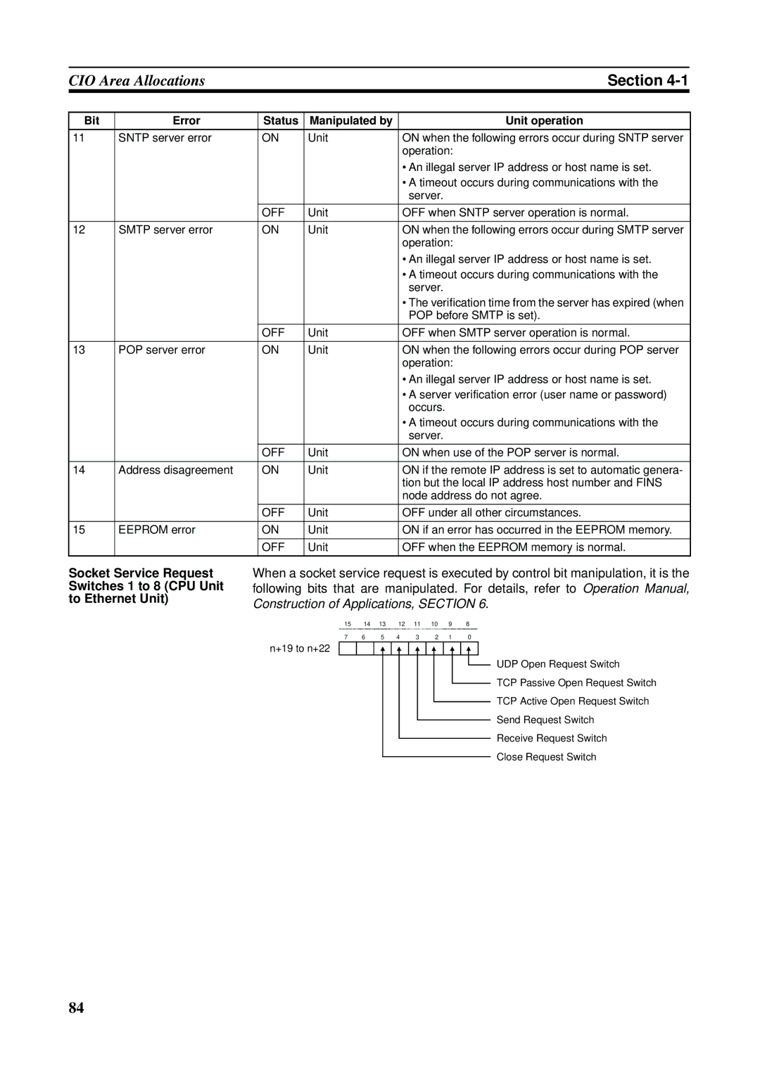 Omron CS1W-ETN21 operation manual Sntp server error Unit 