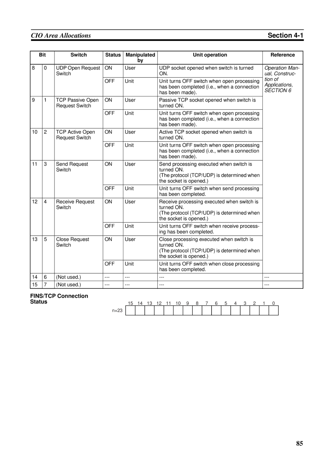 Omron CS1W-ETN21 operation manual FINS/TCP Connection Status, Bit Switch Status Manipulated Unit operation Reference 