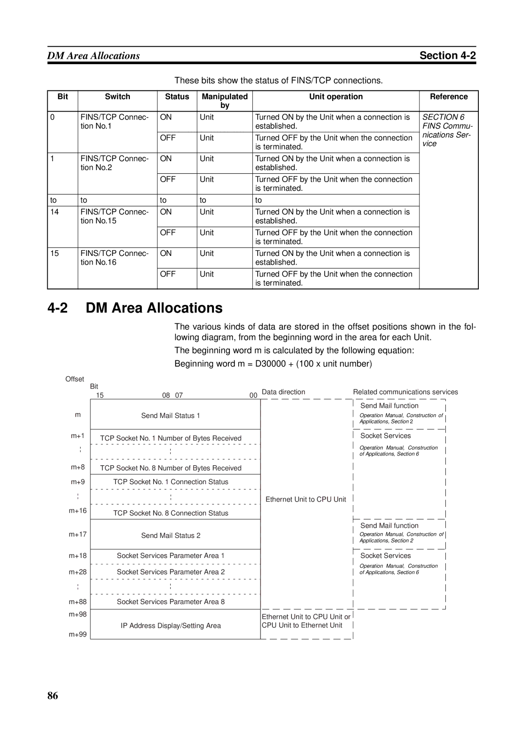 Omron CS1W-ETN21 operation manual DM Area Allocations, These bits show the status of FINS/TCP connections 