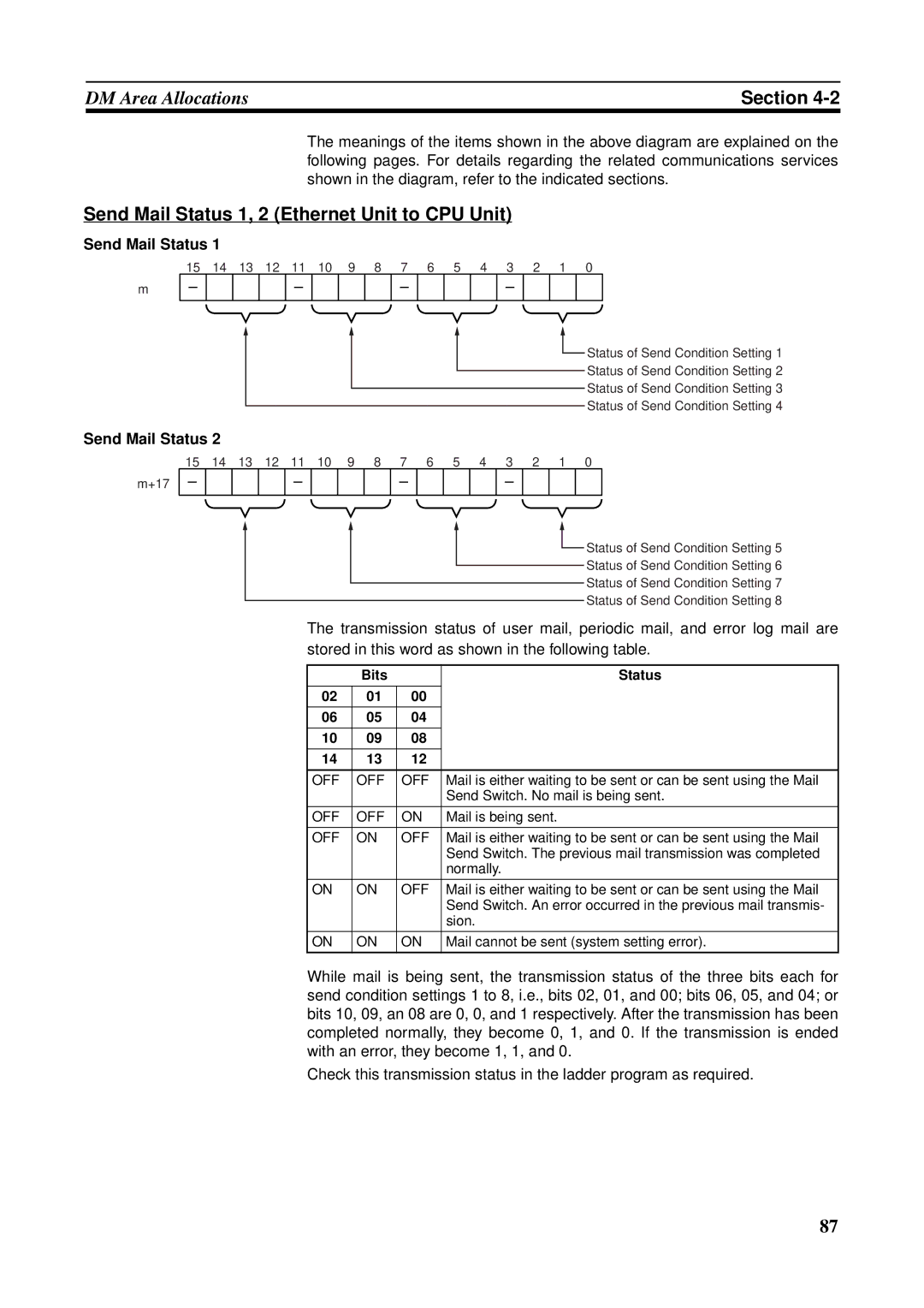 Omron CS1W-ETN21 operation manual Send Mail Status 1, 2 Ethernet Unit to CPU Unit, Bits Status 