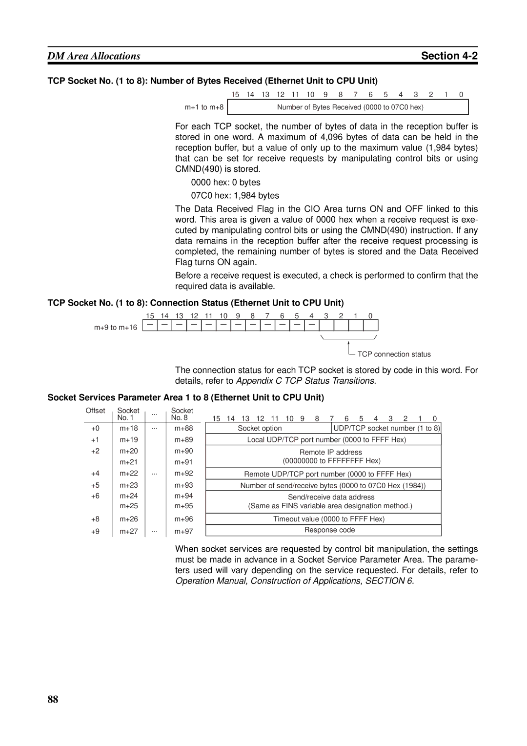 Omron CS1W-ETN21 operation manual +1 to m+8 Number of Bytes Received 0000 to 07C0 hex 