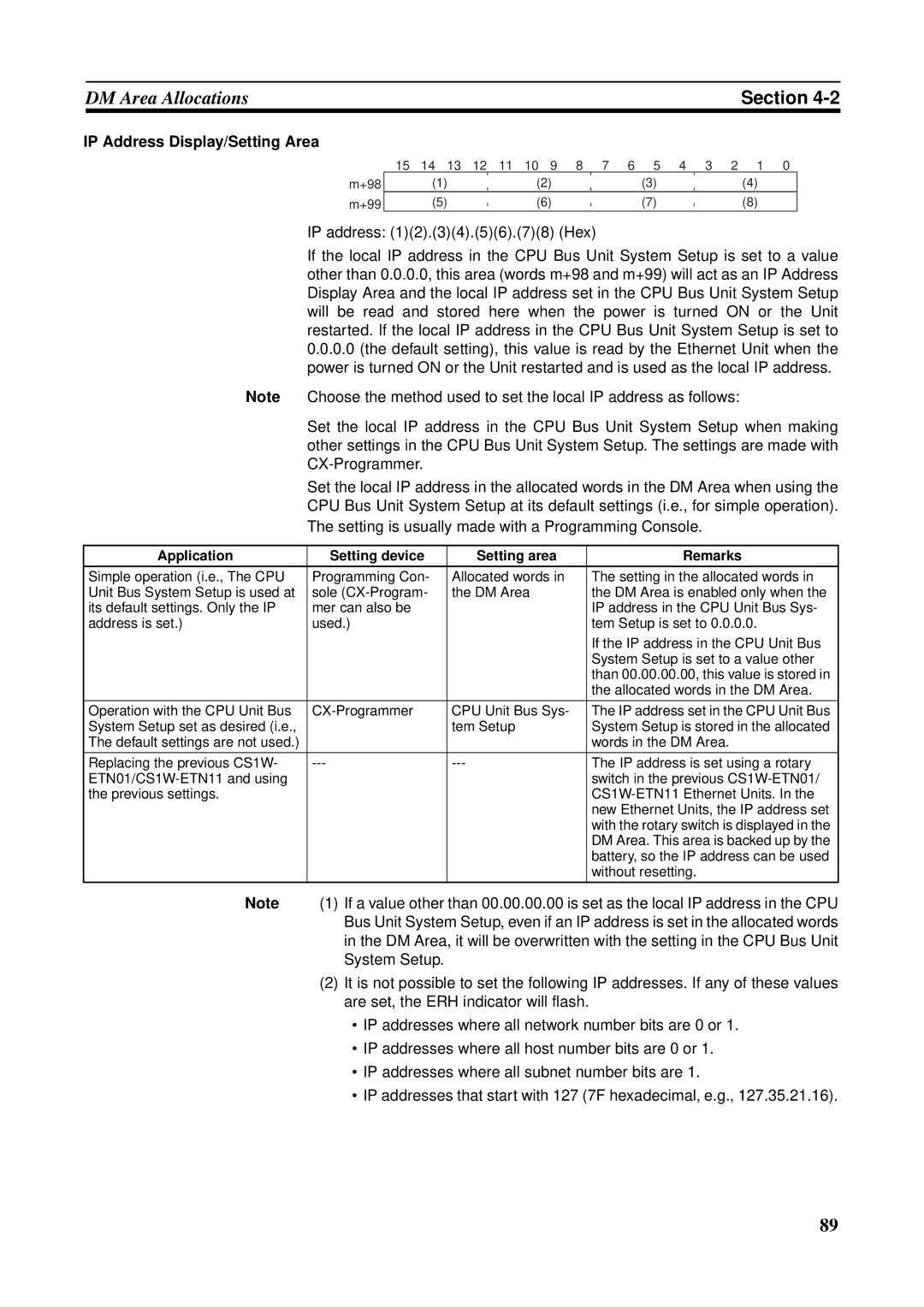 Omron CS1W-ETN21 operation manual IP Address Display/Setting Area, Application Setting device Setting area Remarks 