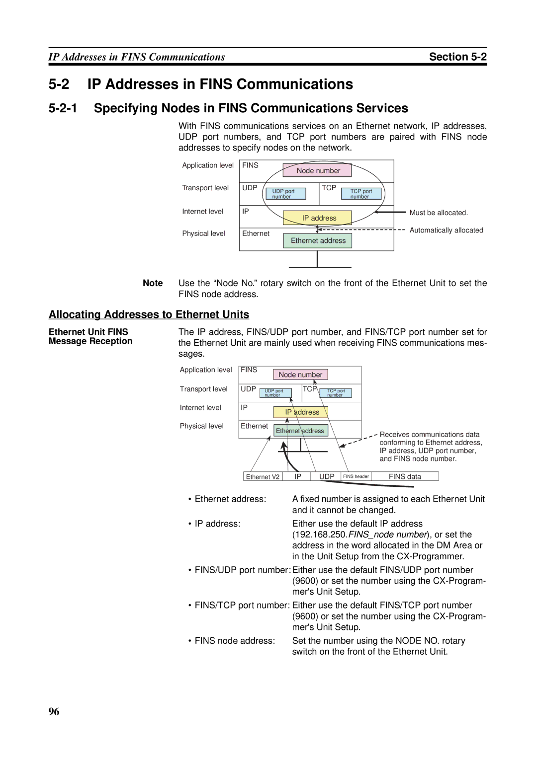 Omron CS1W-ETN21 operation manual IP Addresses in Fins Communications, Specifying Nodes in Fins Communications Services 