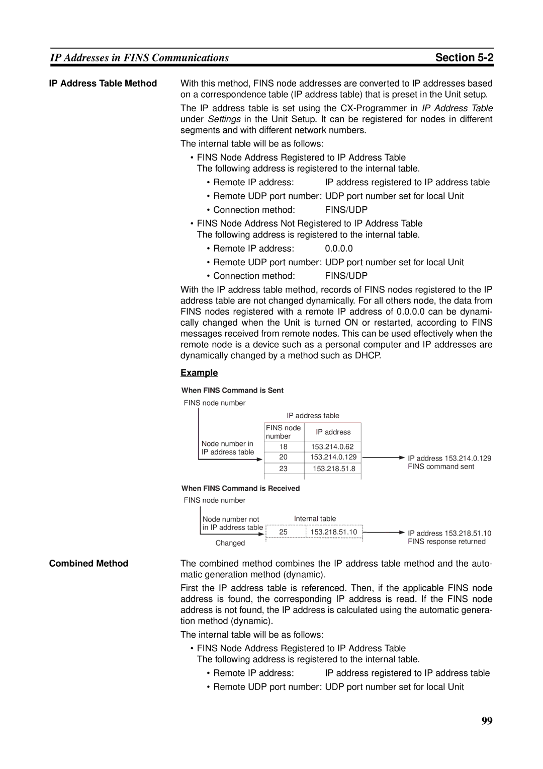 Omron CS1W-ETN21 operation manual Example, Combined Method 