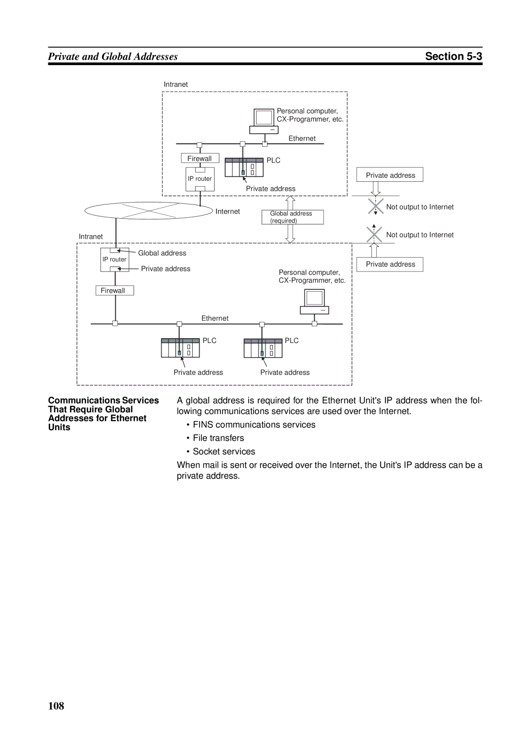 Omron CS1W-ETN21 operation manual 108 