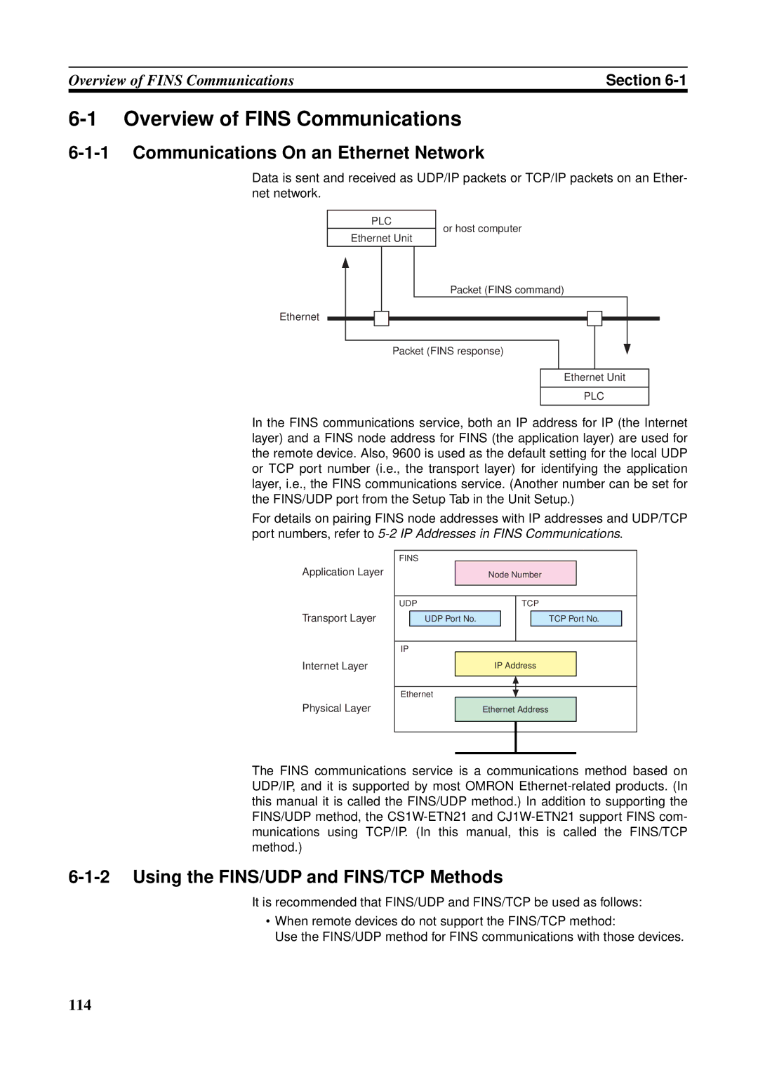 Omron CS1W-ETN21 operation manual Overview of Fins Communications, Communications On an Ethernet Network 