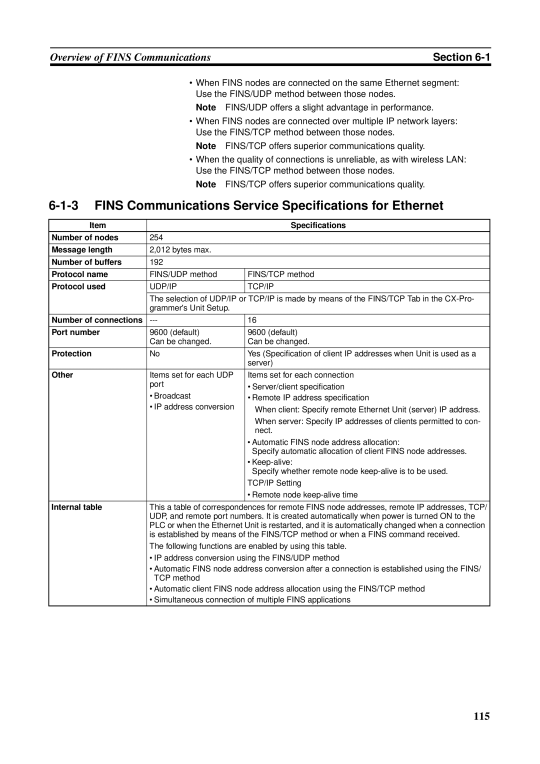 Omron CS1W-ETN21 operation manual Fins Communications Service Specifications for Ethernet 