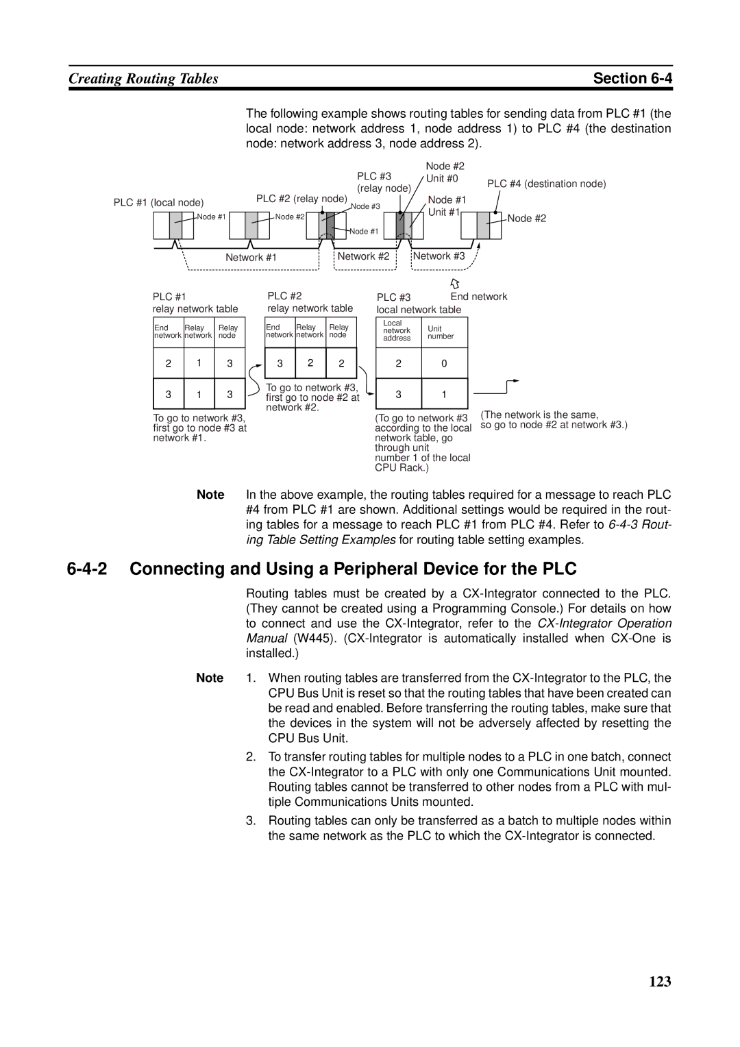 Omron CS1W-ETN21 operation manual Connecting and Using a Peripheral Device for the PLC 