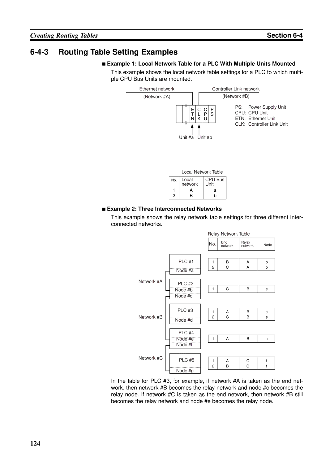 Omron CS1W-ETN21 operation manual Routing Table Setting Examples, Example 2 Three Interconnected Networks 