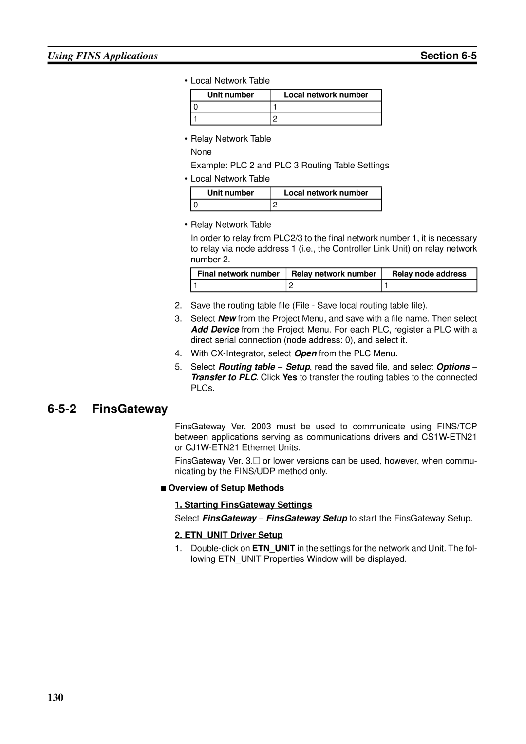 Omron CS1W-ETN21 Local Network Table, Overview of Setup Methods Starting FinsGateway Settings, Etnunit Driver Setup 