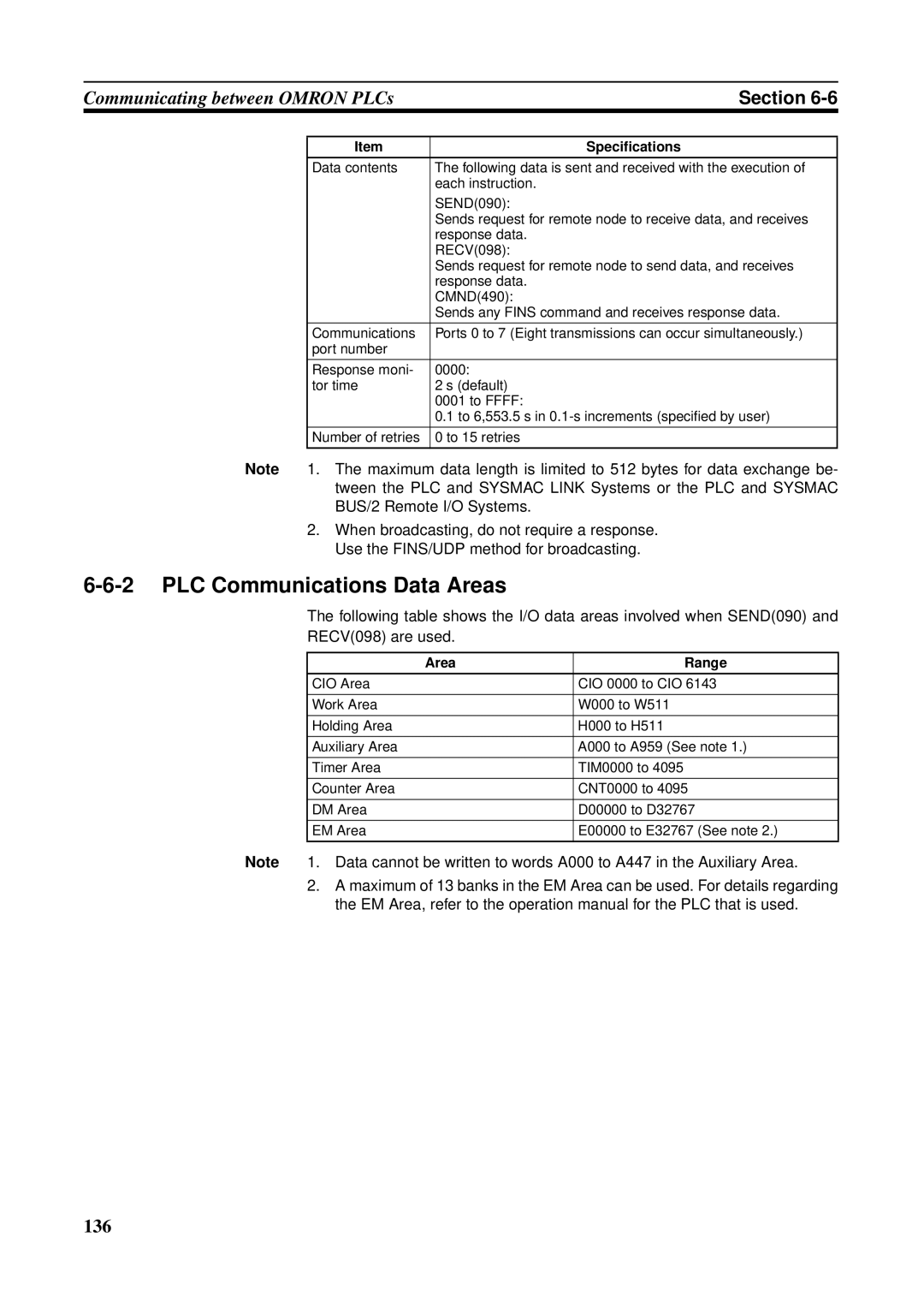 Omron CS1W-ETN21 operation manual PLC Communications Data Areas, Area Range 