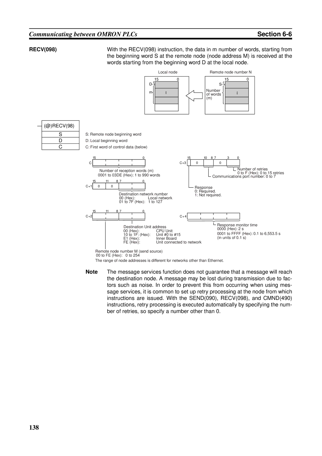 Omron CS1W-ETN21 operation manual RECV098 