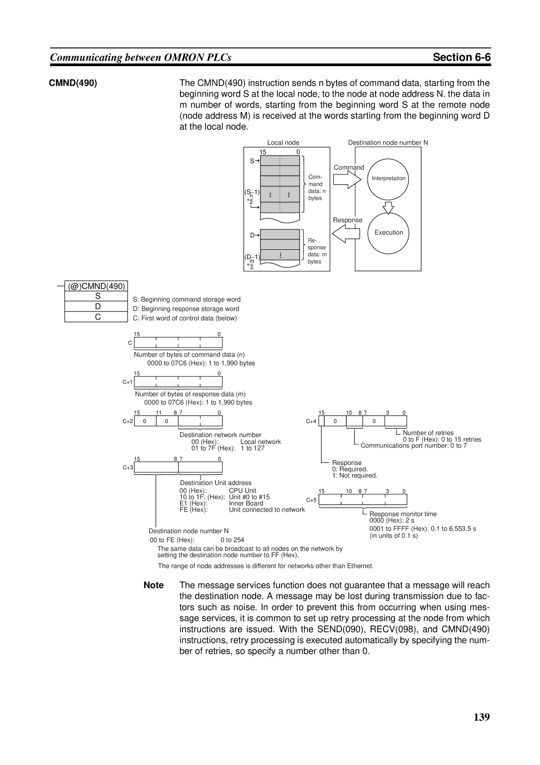 Omron CS1W-ETN21 operation manual CMND490, Hex 2 s Destination node number N To FE Hex 