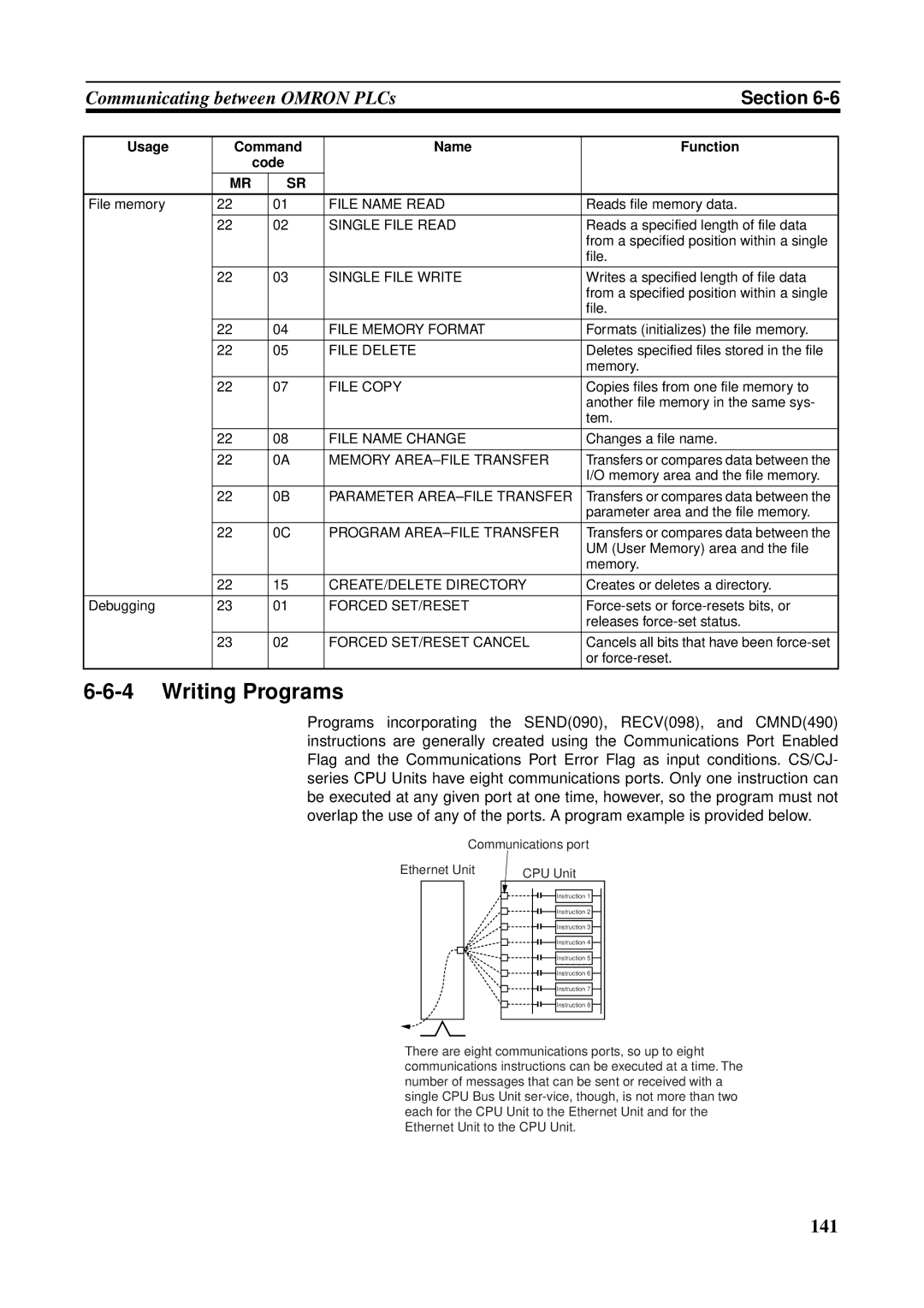 Omron CS1W-ETN21 operation manual Writing Programs 