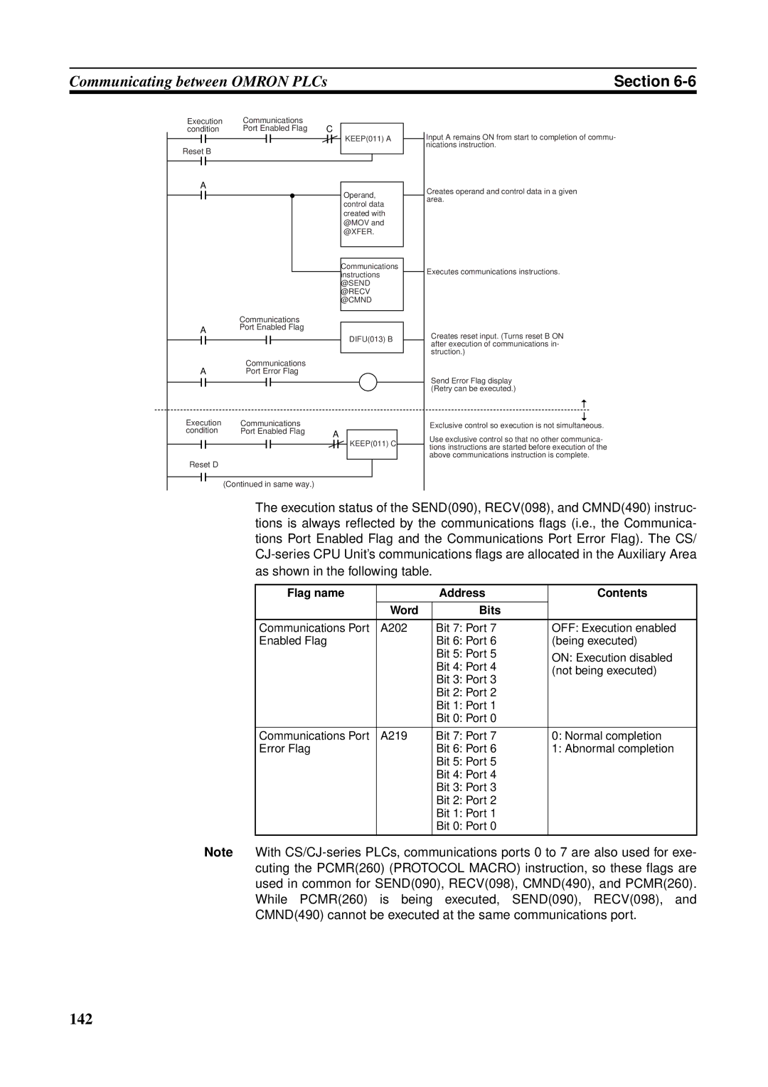 Omron CS1W-ETN21 operation manual Flag name Address Contents Word Bits 