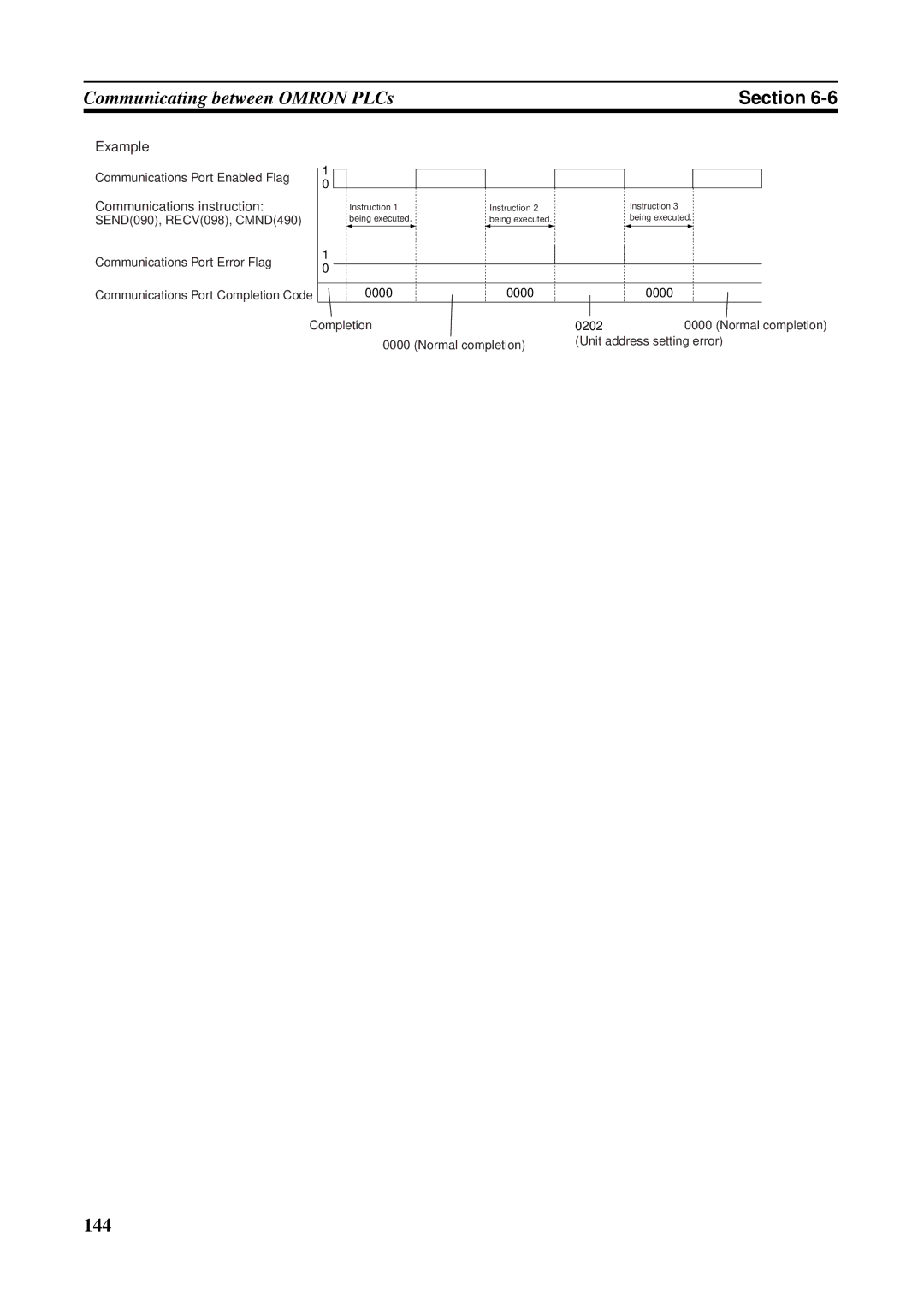 Omron CS1W-ETN21 operation manual 144 