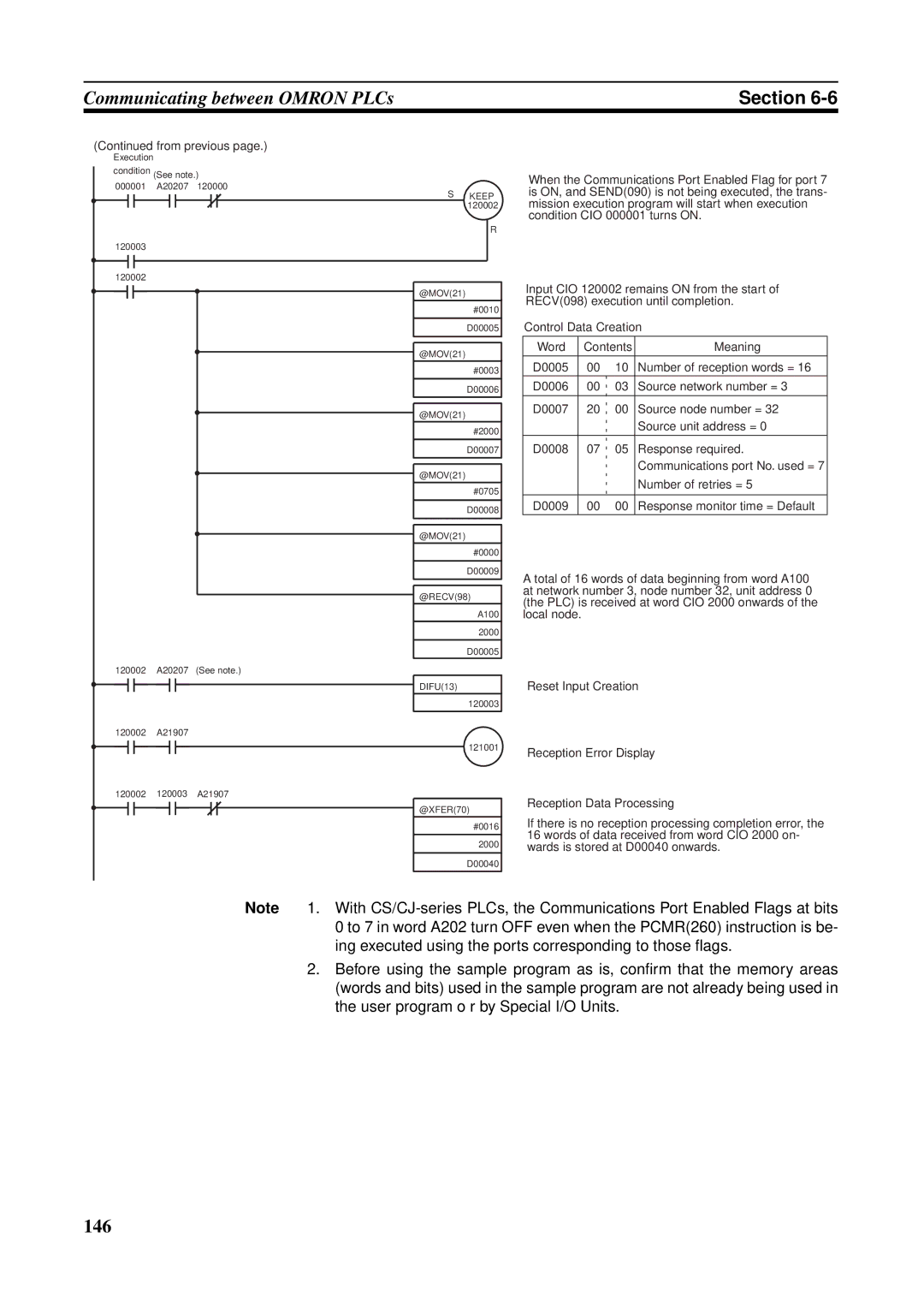 Omron CS1W-ETN21 operation manual 146 