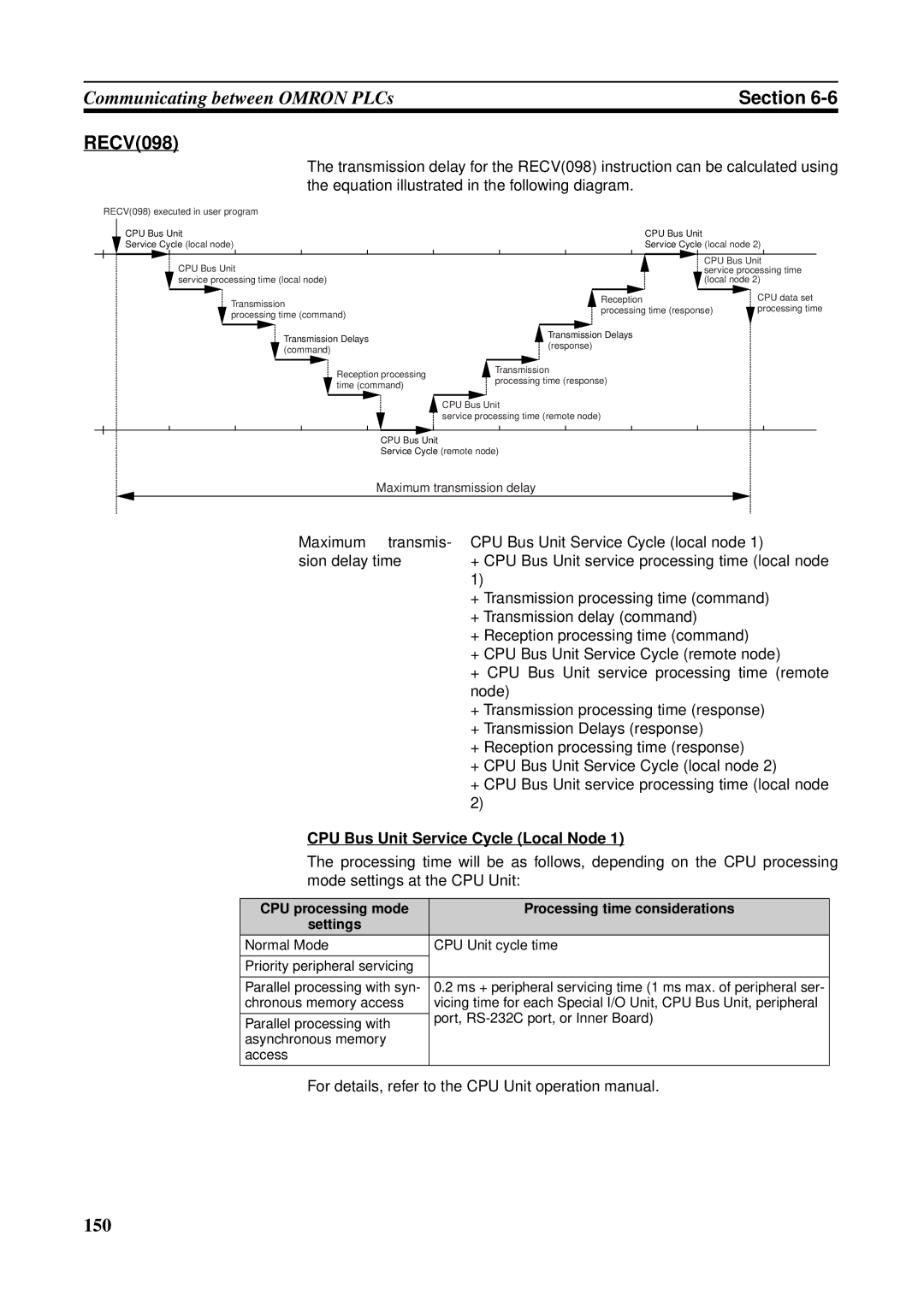 Omron CS1W-ETN21 operation manual RECV098, Equation illustrated in the following diagram 