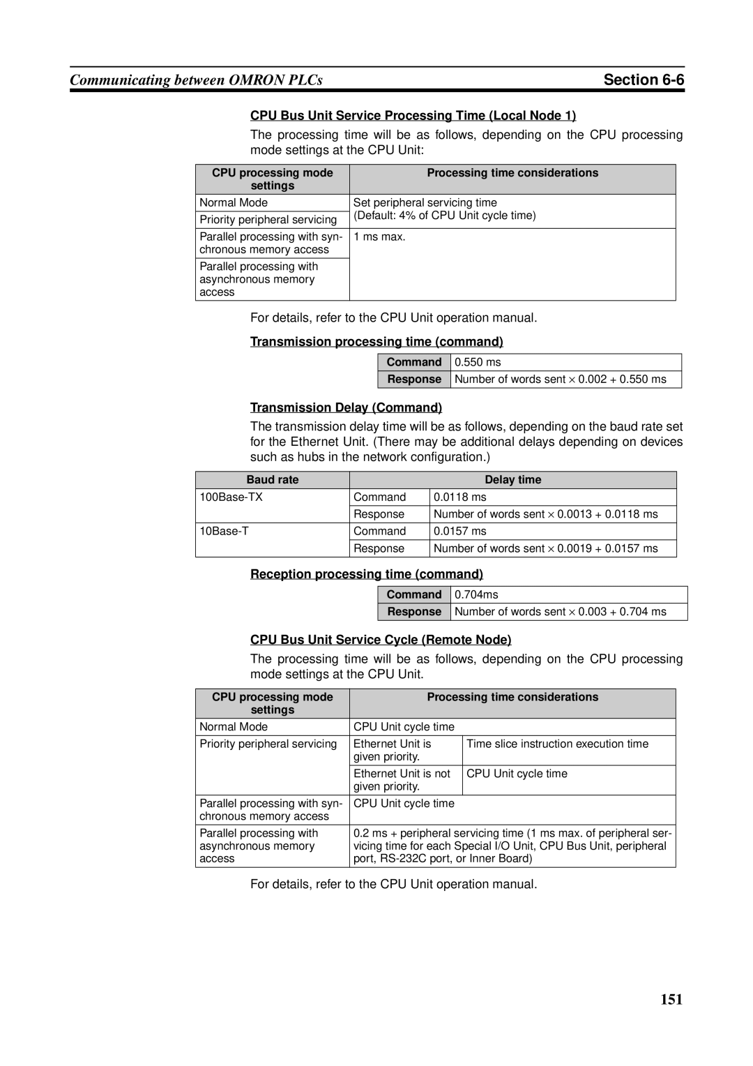 Omron CS1W-ETN21 Transmission processing time command, Transmission Delay Command, Reception processing time command 