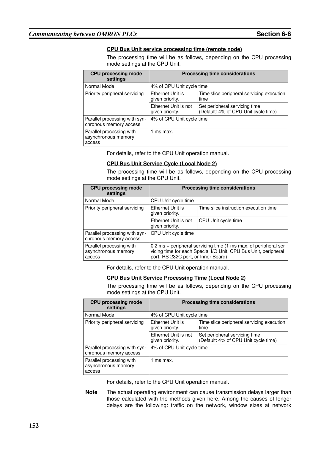 Omron CS1W-ETN21 operation manual 152 