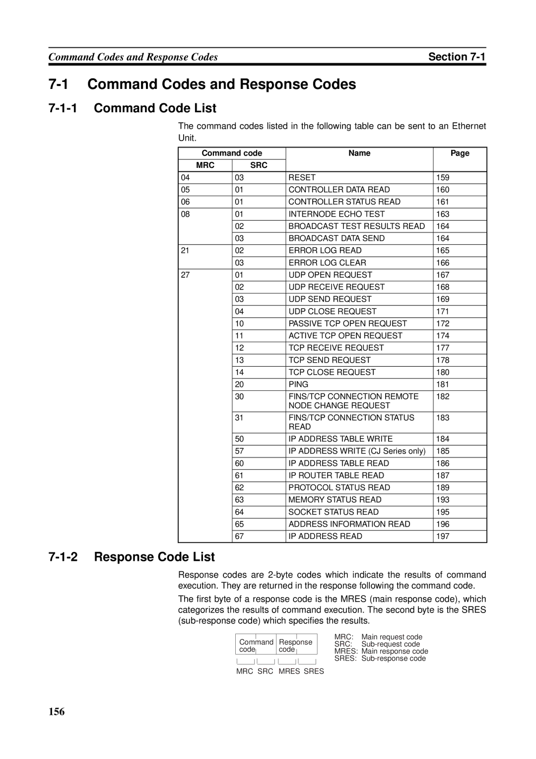 Omron CS1W-ETN21 Command Codes and Response Codes, Command Code List, Response Code List, Command code Name 