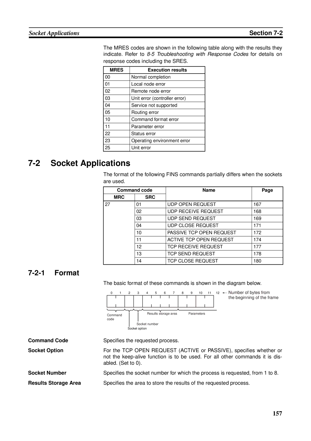 Omron CS1W-ETN21 operation manual Socket Applications, Format 