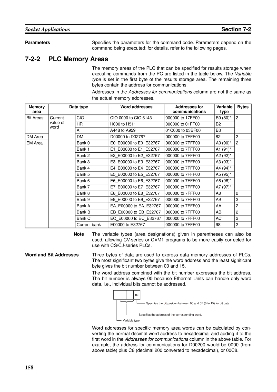 Omron CS1W-ETN21 operation manual Parameters, Communications Type, Cio 