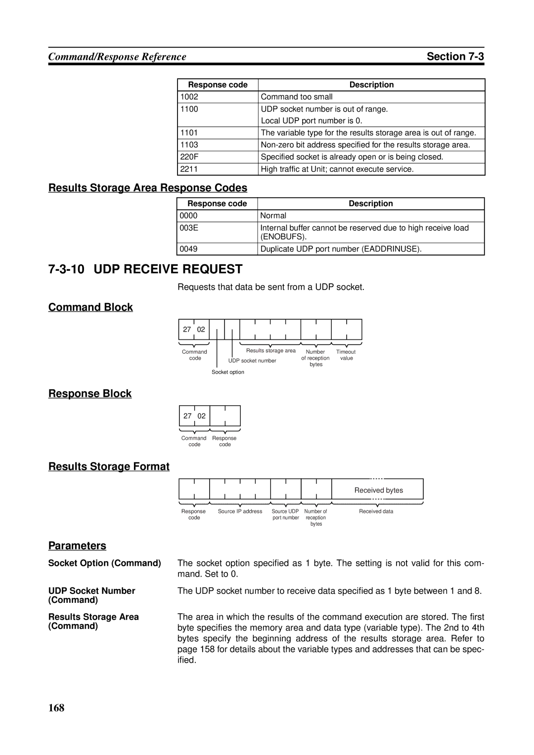 Omron CS1W-ETN21 operation manual UDP Receive Request, Requests that data be sent from a UDP socket, Enobufs 