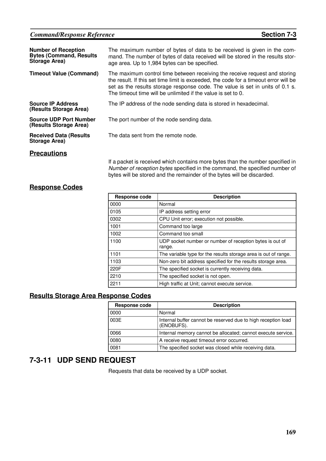 Omron CS1W-ETN21 UDP Send Request, Results Storage Area Response Codes, Requests that data be received by a UDP socket 