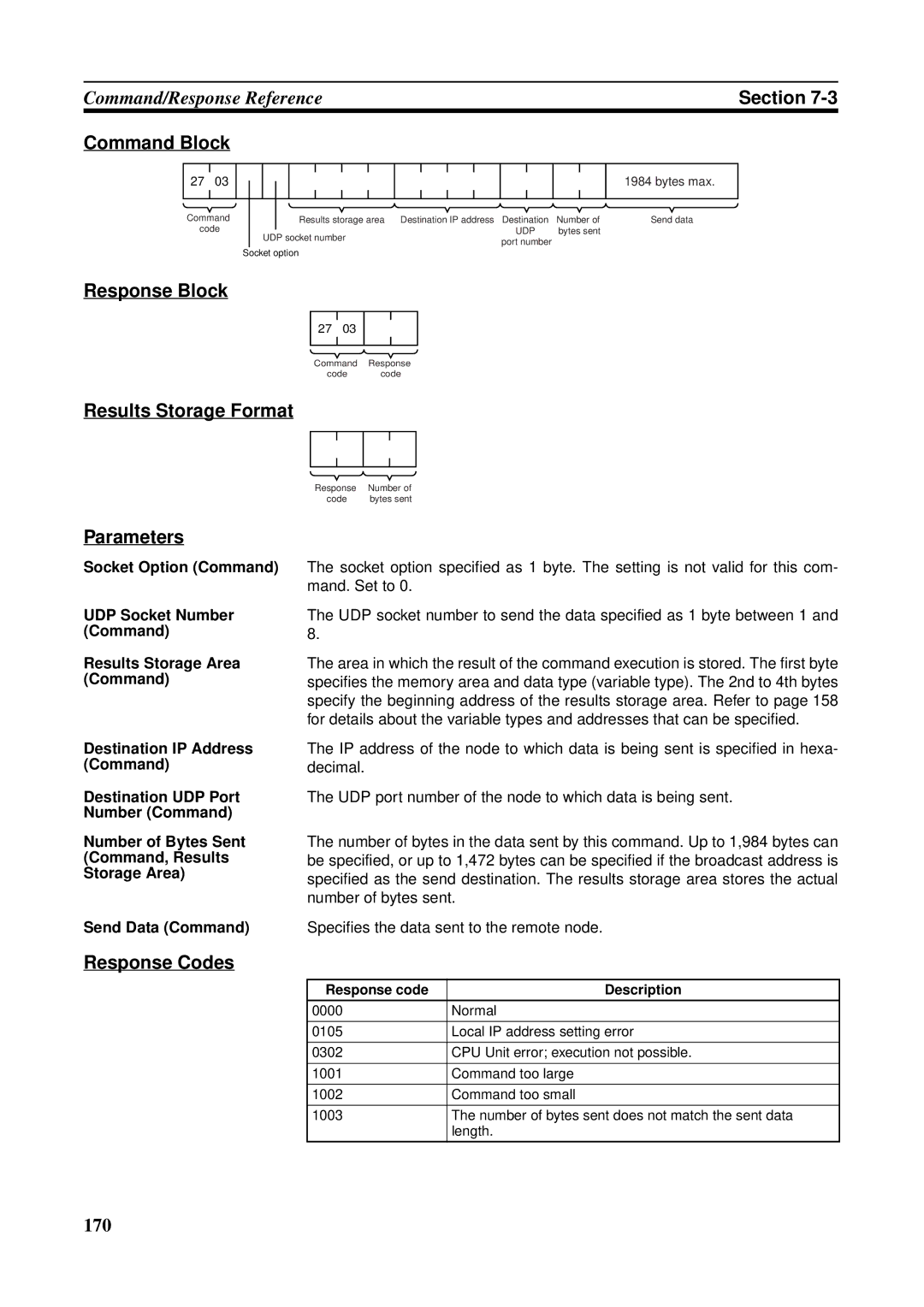 Omron CS1W-ETN21 operation manual 170 