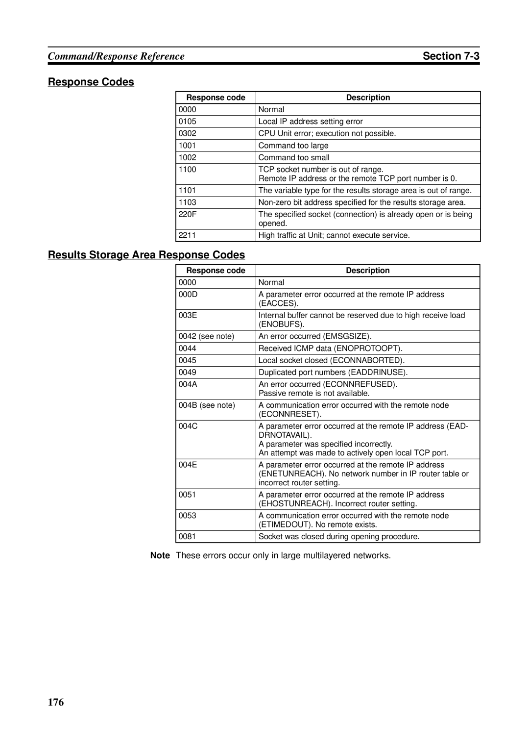 Omron CS1W-ETN21 operation manual Eacces, Drnotavail 