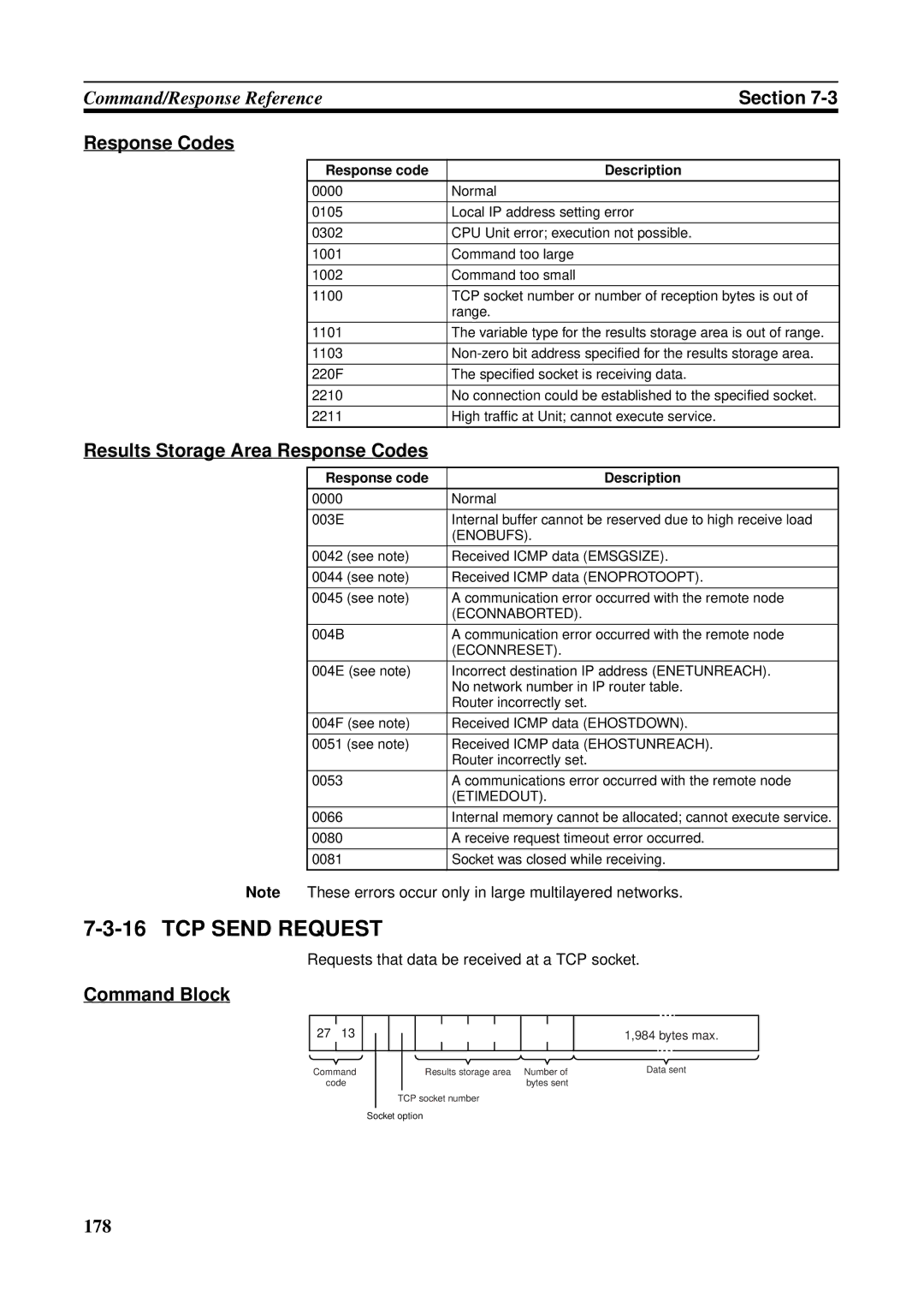 Omron CS1W-ETN21 operation manual TCP Send Request, Requests that data be received at a TCP socket, Etimedout 