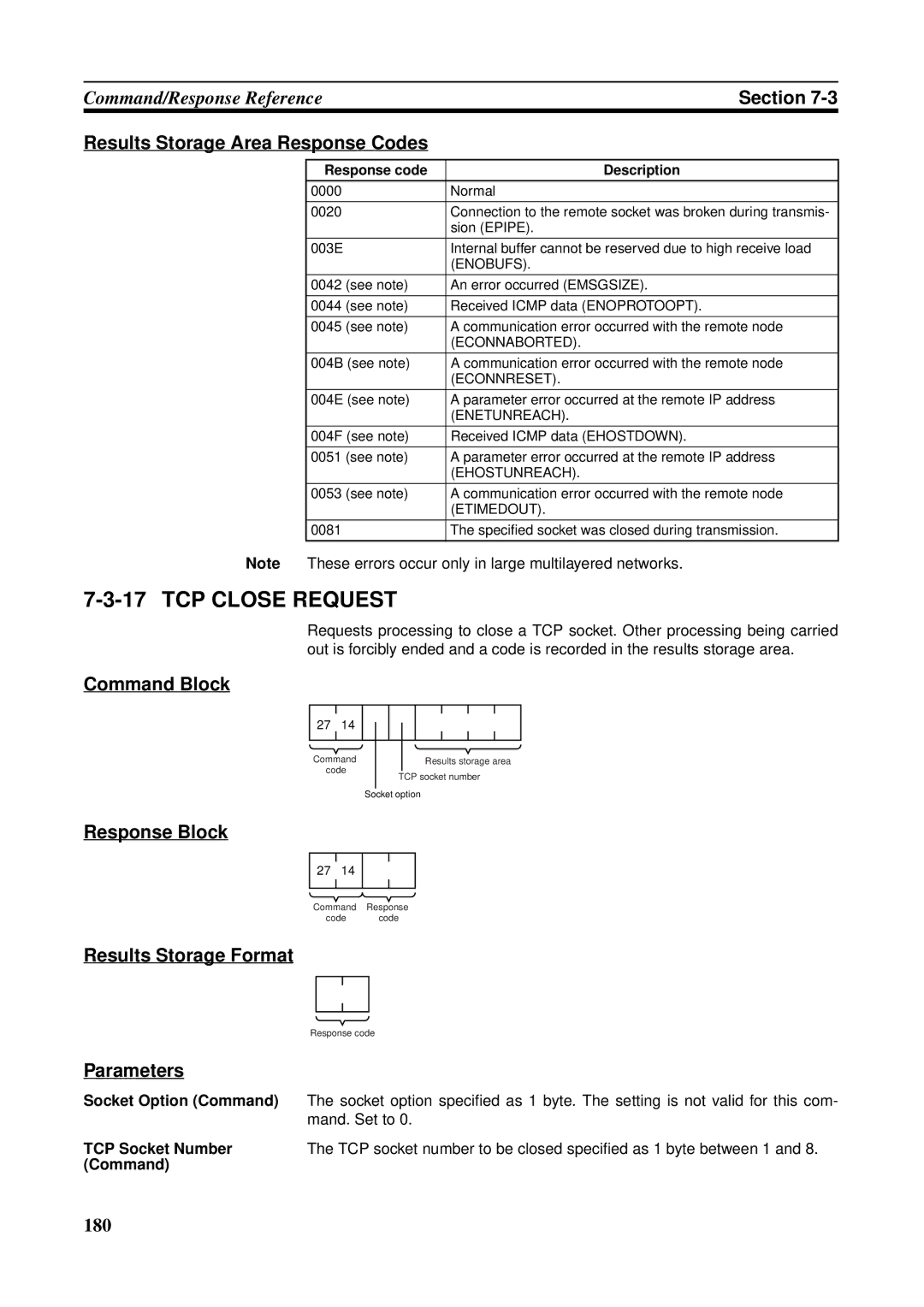 Omron CS1W-ETN21 operation manual TCP Close Request, Enetunreach, Ehostunreach 