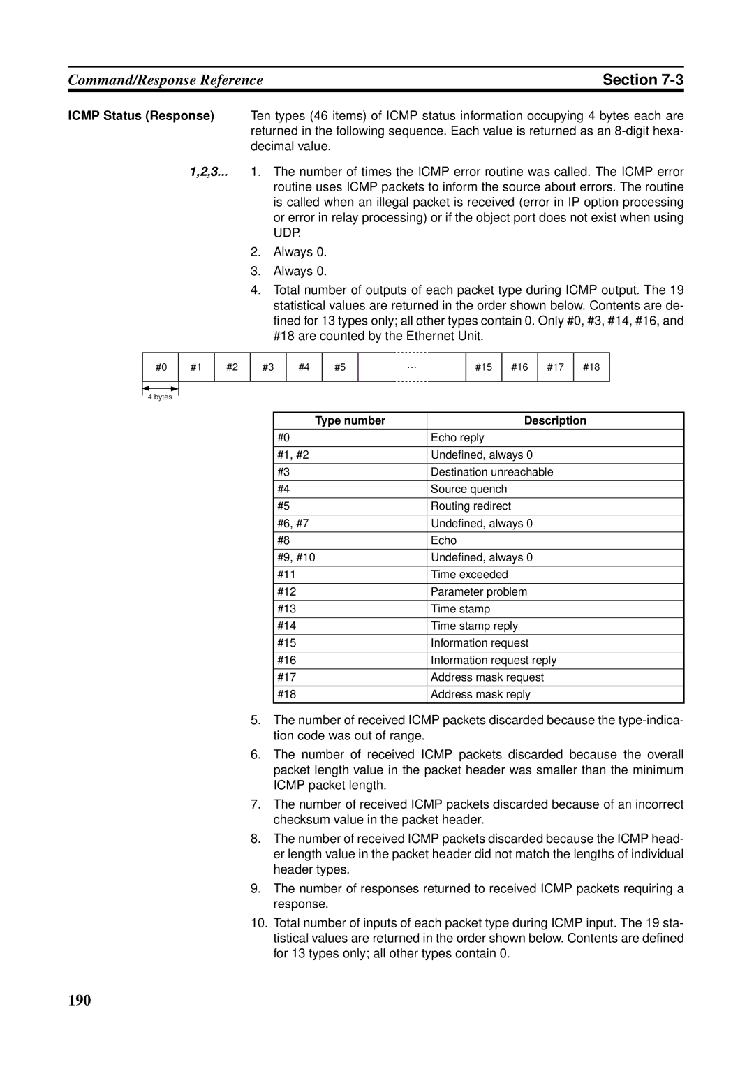 Omron CS1W-ETN21 operation manual Type number Description 