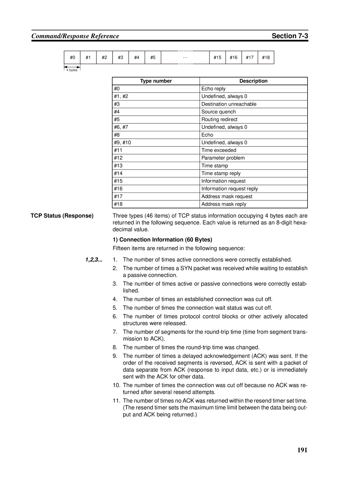 Omron CS1W-ETN21 operation manual Connection Information 60 Bytes 