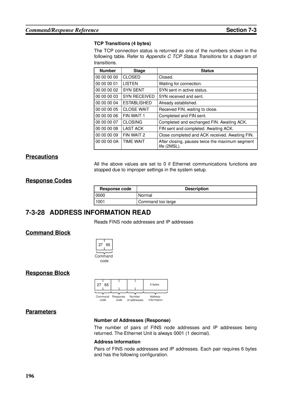 Omron CS1W-ETN21 Address Information Read, TCP Transitions 4 bytes, Reads Fins node addresses and IP addresses 
