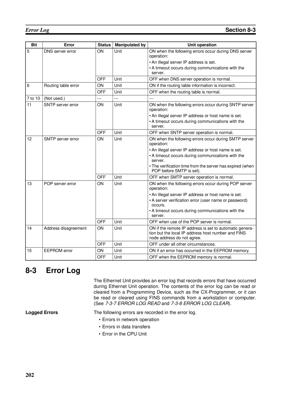 Omron CS1W-ETN21 operation manual Error Log, Logged Errors, Following errors are recorded in the error log 