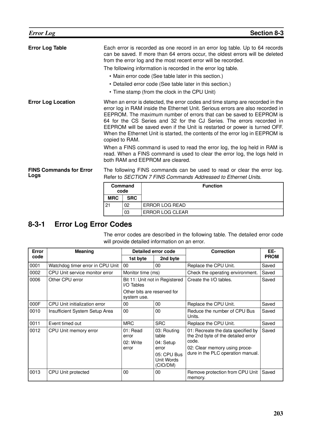 Omron CS1W-ETN21 operation manual Error Log Error Codes, Error Log Table, Error Log Location Fins Commands for Error Logs 