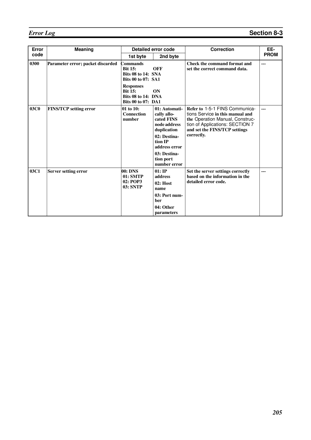 Omron CS1W-ETN21 operation manual 205 