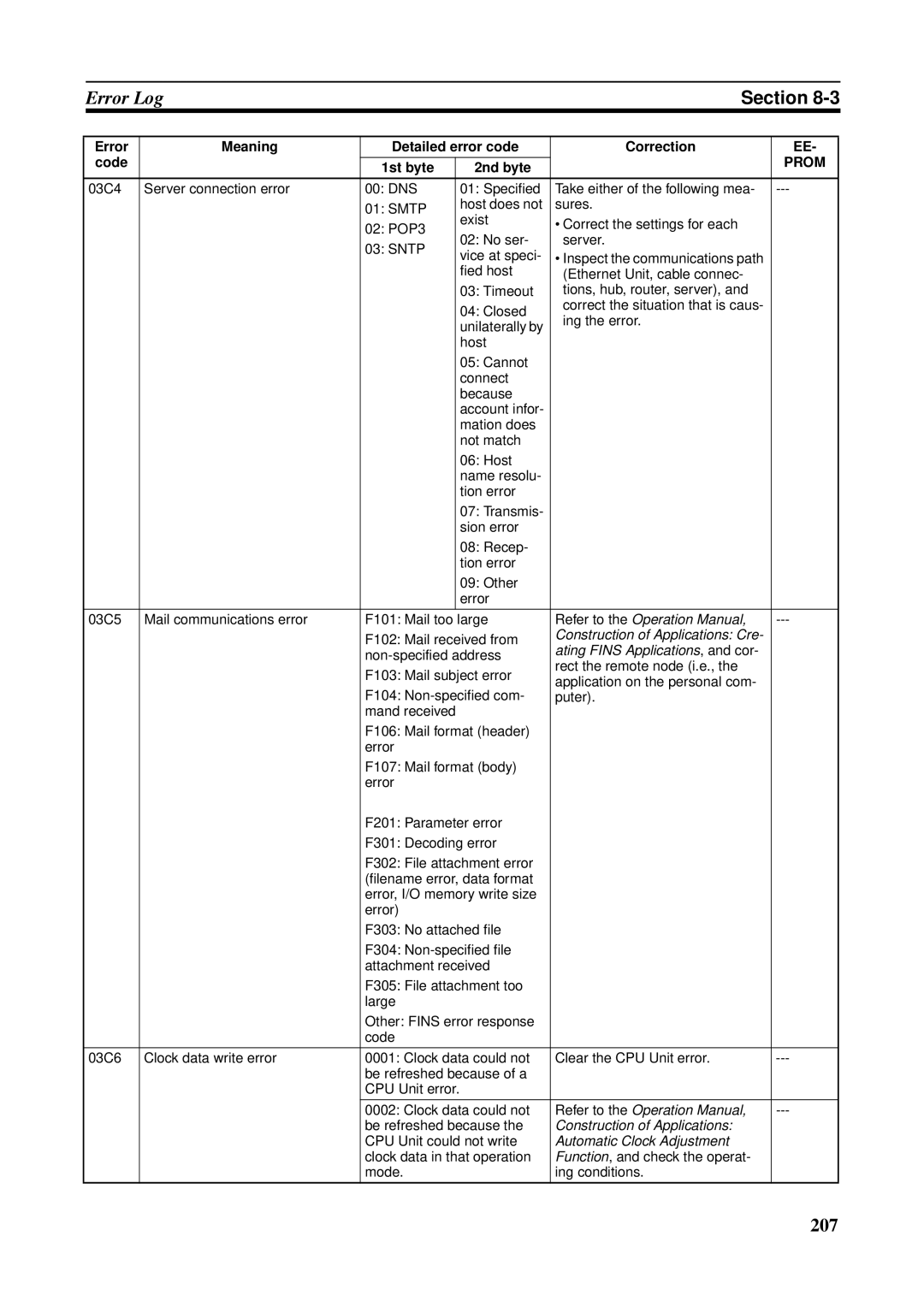 Omron CS1W-ETN21 operation manual 207 