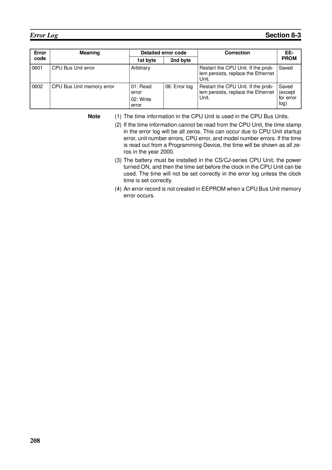 Omron CS1W-ETN21 operation manual 208 