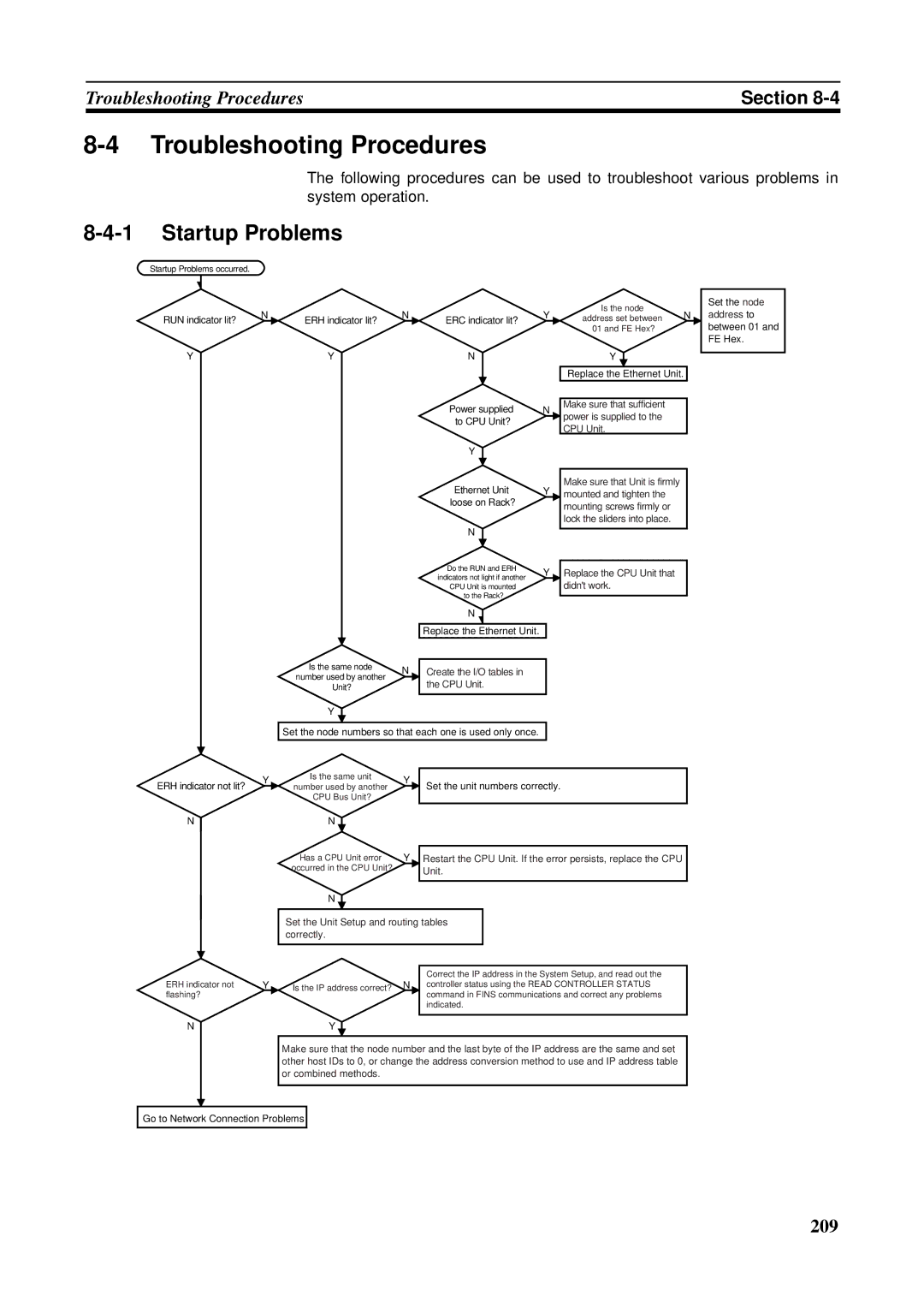 Omron CS1W-ETN21 operation manual Troubleshooting Procedures, Startup Problems 