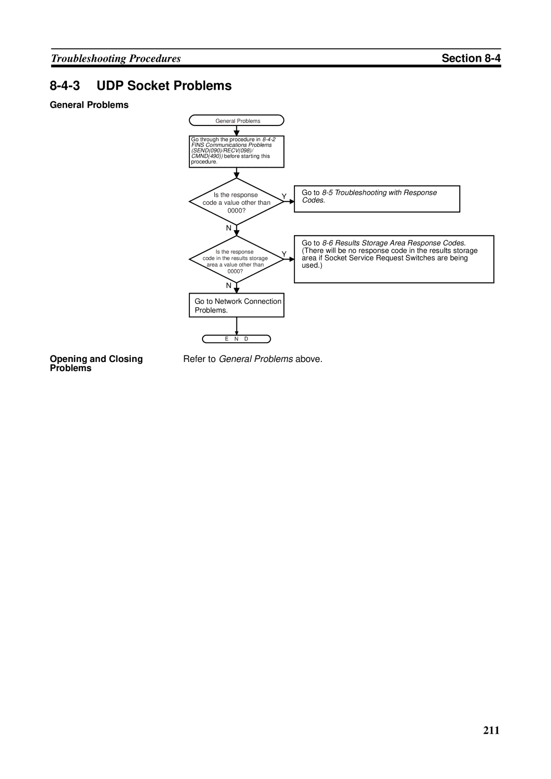 Omron CS1W-ETN21 operation manual UDP Socket Problems, General Problems, Opening and Closing 