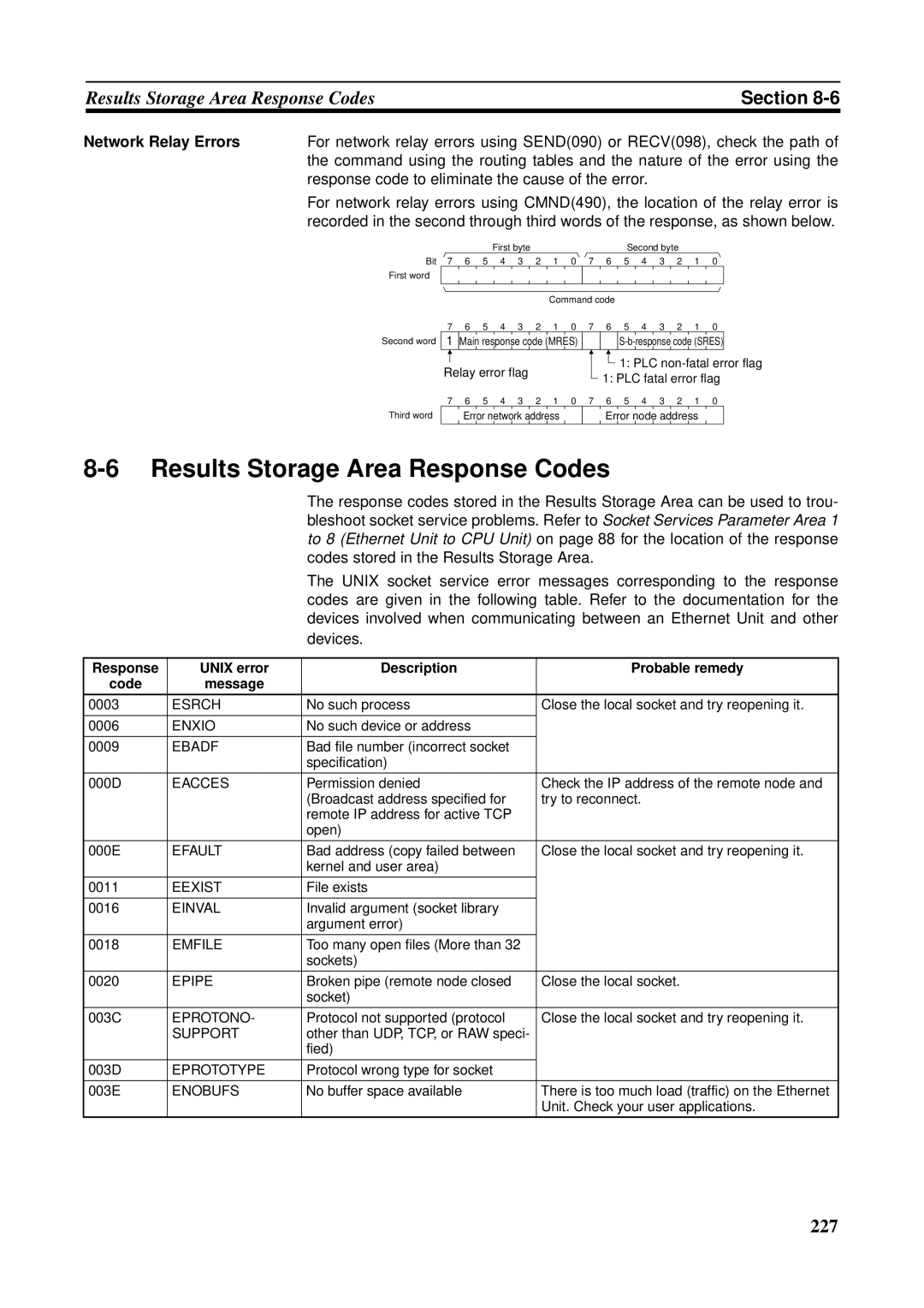 Omron CS1W-ETN21 Results Storage Area Response Codes, Network Relay Errors, Codes stored in the Results Storage Area 