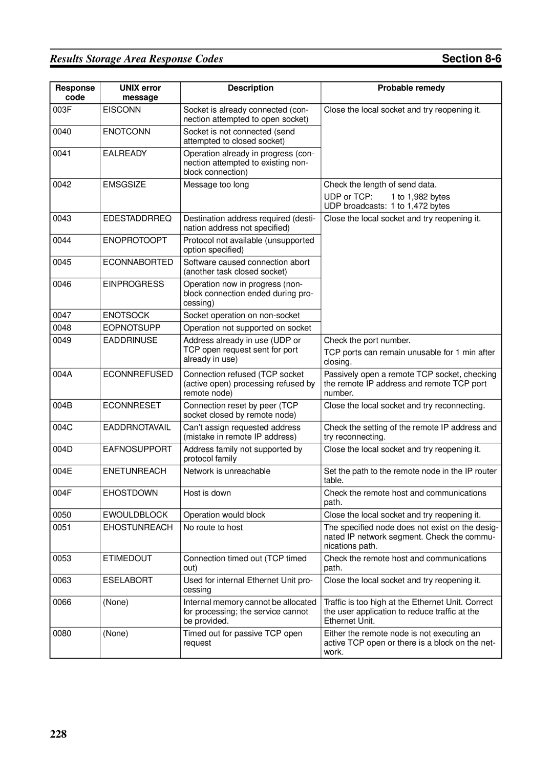 Omron CS1W-ETN21 Eisconn, Enotconn, Ealready, Emsgsize, Edestaddrreq, Enoprotoopt, Einprogress, Enotsock, Eopnotsupp 