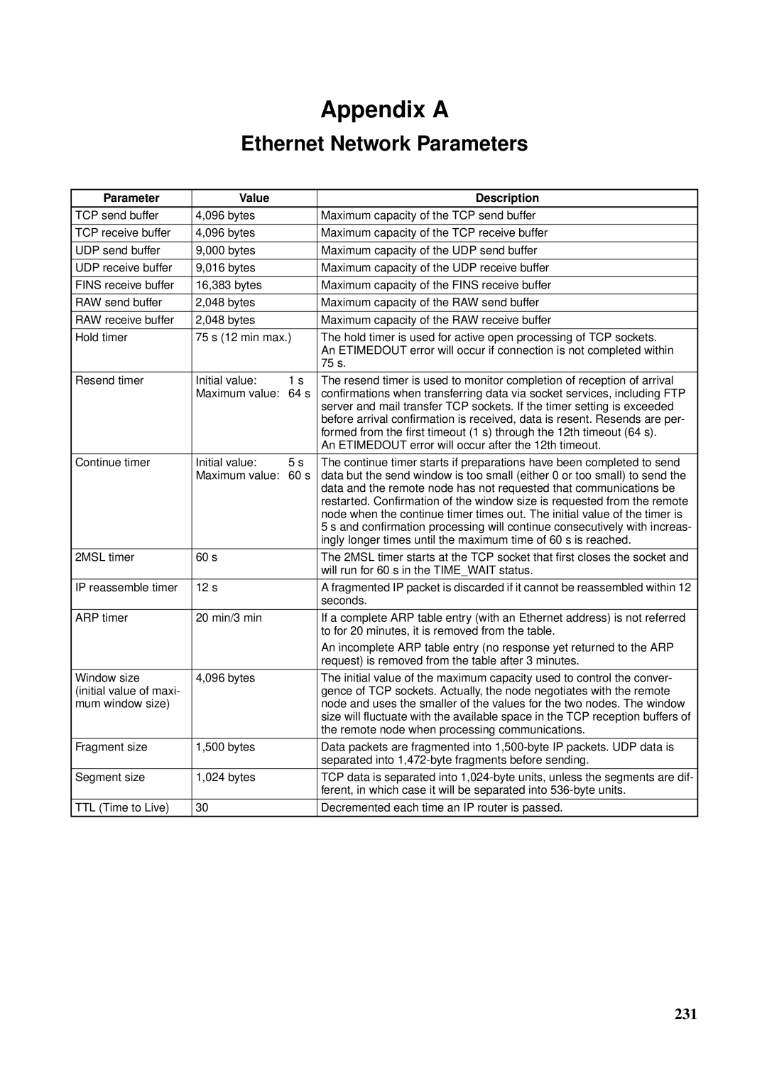 Omron CS1W-ETN21 operation manual Ethernet Network Parameters, Parameter Value Description 