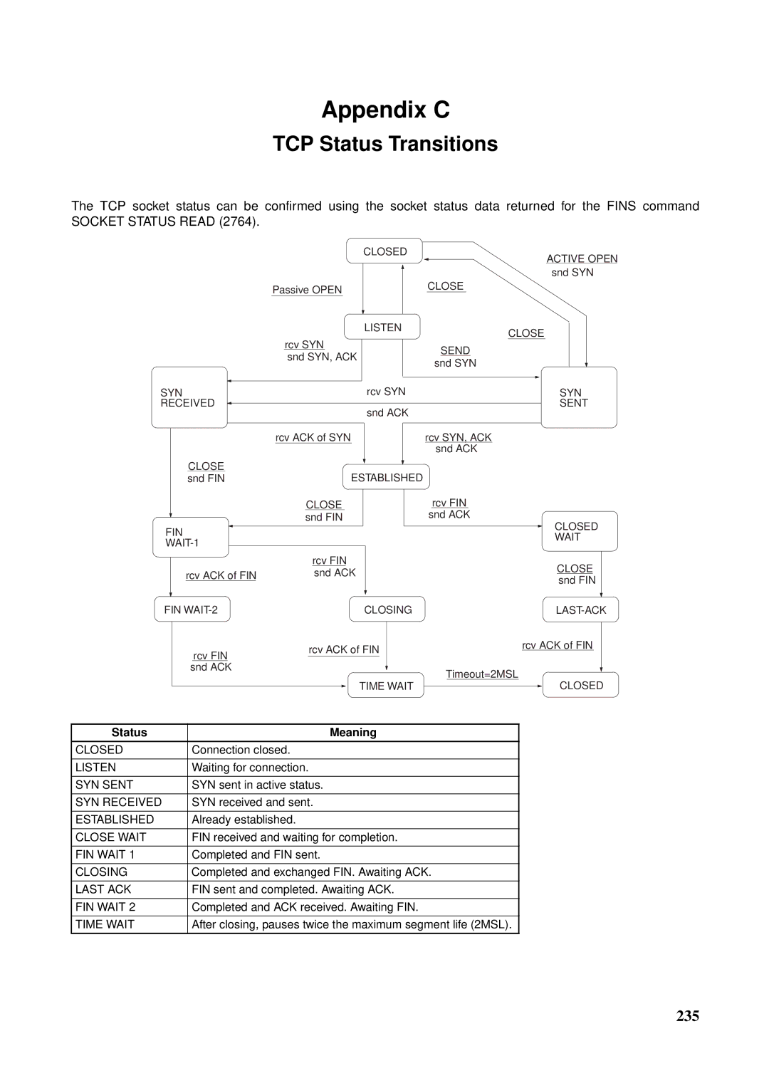 Omron CS1W-ETN21 operation manual TCP Status Transitions, Status Meaning 