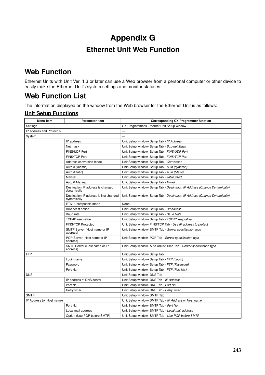 Omron CS1W-ETN21 operation manual Ethernet Unit Web Function, Web Function List, Unit Setup Functions 