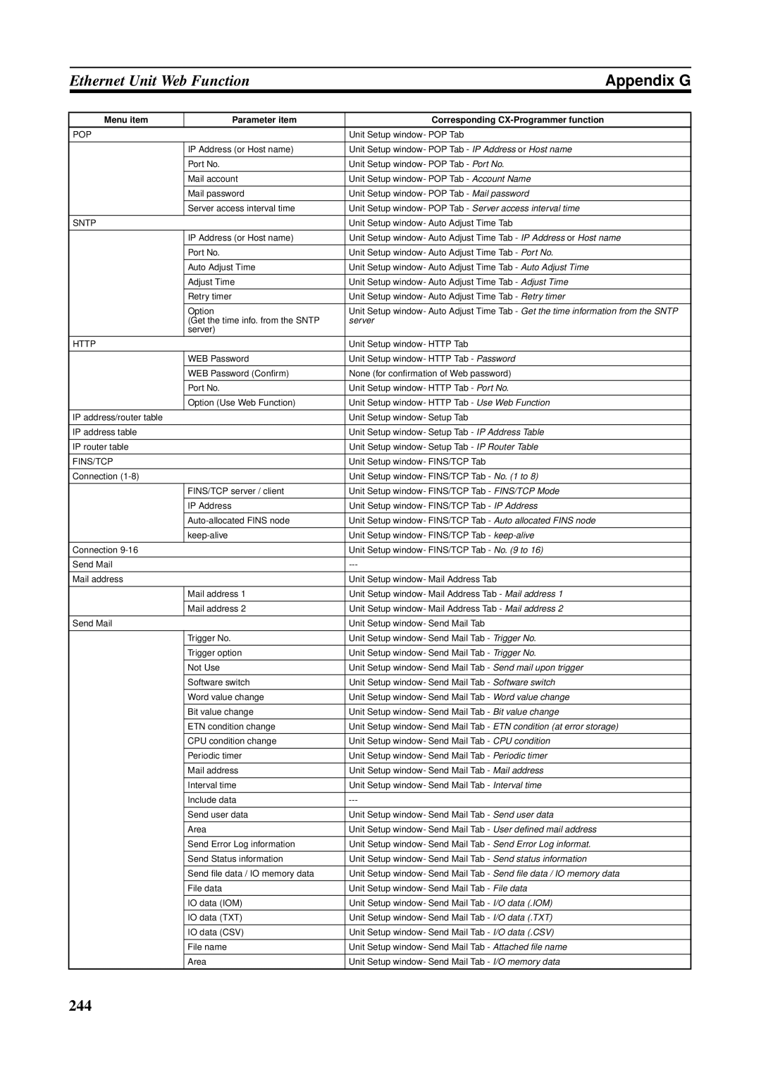 Omron CS1W-ETN21 operation manual Appendix G, Pop 